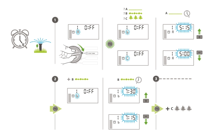 Setting Sprinkler Timer